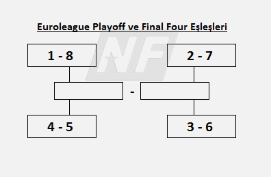 euroleague-playoff-ve-final-four-eslesmeleri.png