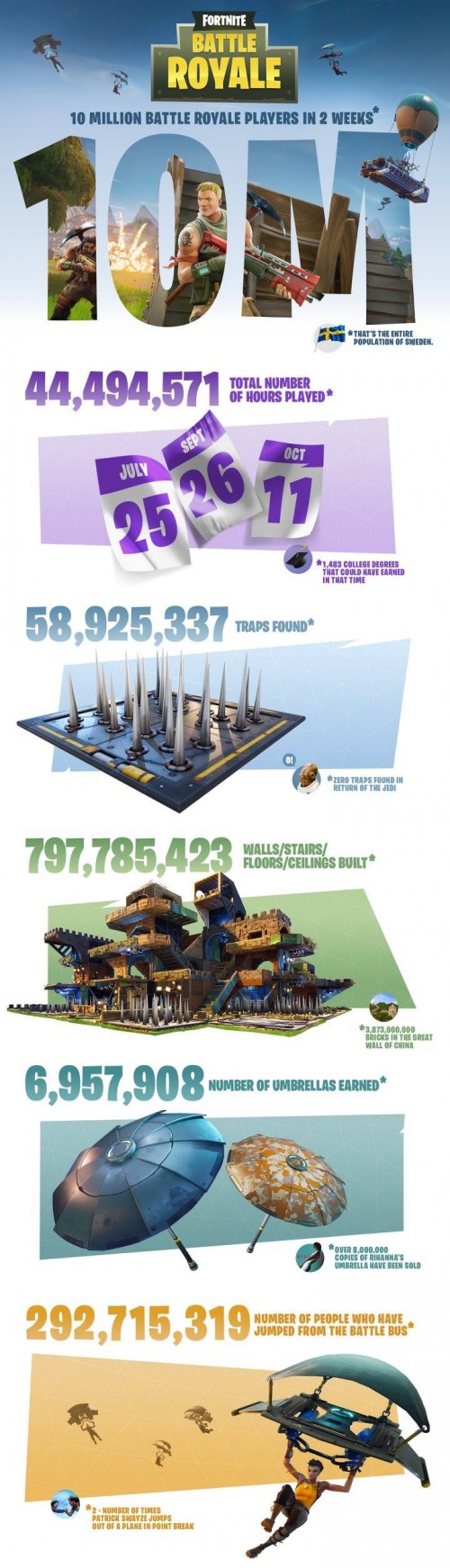 fortnite-10milyon-crazyalkan.jpg