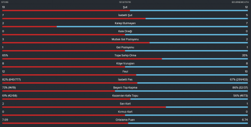 lig-22-mac-ist.png