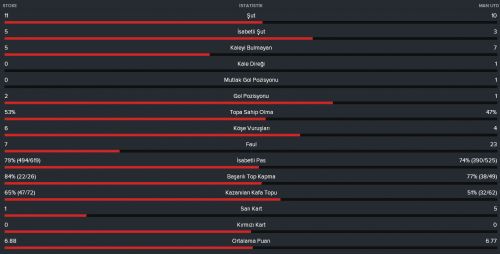 lig-37-mac-istatistikleri.png