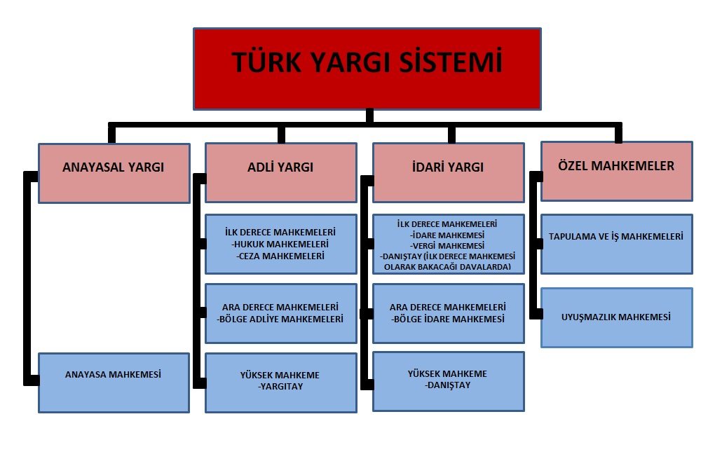 ıcime Bosal Turk