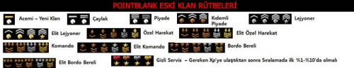 pb rutbe eski