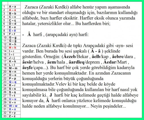 Zaza-Zazaki-Kirdki-Zazaca-PIRO---Dicle-Piran-agzi---alfabede-eksiklikler-yetersizlikler-Ayn-harfi.jpg