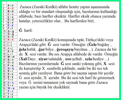 Zaza-Zazaki-Kirdki-Zazaca-PIRO---Dicle-Piran-agzi---alfabede-eksiklikler-yetersizlikler-G-ve-X-harfi.jpg