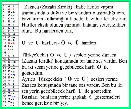 Zaza Zazaki Kırdki Zazaca PİRO Dicle Piran ağzı alfabede eksiklikler yetersizlikler O U ve Ö Ü harfl