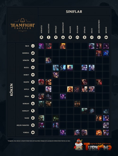 tft-siniflar-turkmmo.jpg