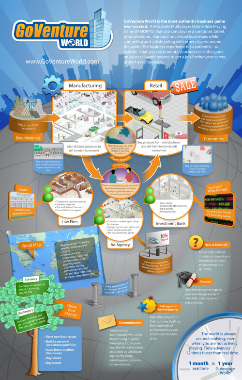 goventureworld_infographic.jpg
