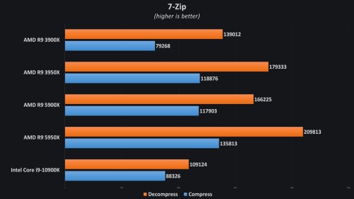 AMD-Ryzen-9-5950X-7-Zip.jpg