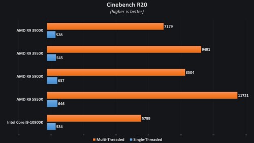 AMD-Ryzen-9-5950X-Cinebench-R20.jpg