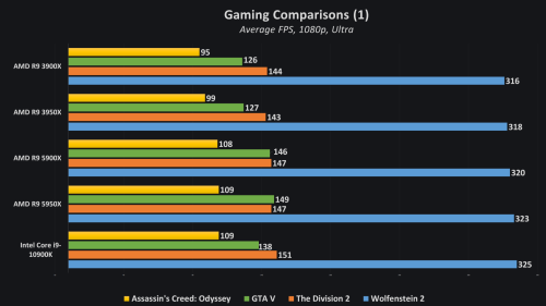 AMD-Ryzen-9-5950X-Gaming-Benchmarks-1.png