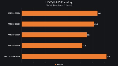 AMD-Ryzen-9-5950X-HEVC.jpg