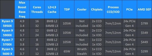 AMD-Ryzen-9-5950X-Specifications.jpg