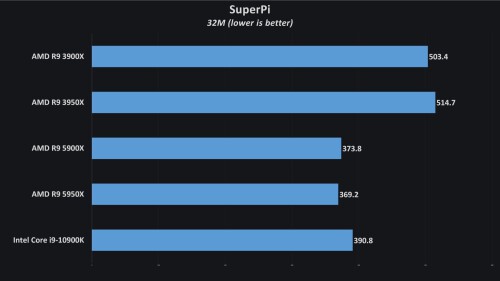 AMD-Ryzen-9-5950X-SuperPi.jpg