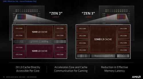 AMD-Ryzen-9-5950X-Zen-2-vs-Zen-3.jpg