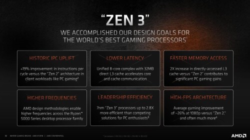 AMD-Ryzen-9-5950X-Zen-3-High-Points.jpg