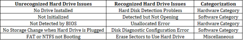 recover-data-from-hard-drive-chart-1.png