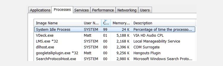 Top level window is idle. System Idle process. System Idle process как удалить. Top Level Window is Idle Windows 10. Processing ide.