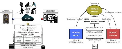 Conceptual-model-of-the-ATIoT-architecture-with-XML-RPC-communication-protocol-Source.png