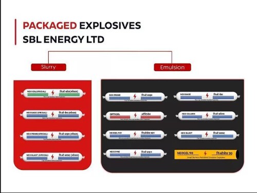 Searching for the industrial explosive supplier in India? Sblenergy.com is a prominent manufacturer that offers your packages explosive that includes industrial and mining at affordable price. Visit our site for more info.


https://www.sblenergy.com/products