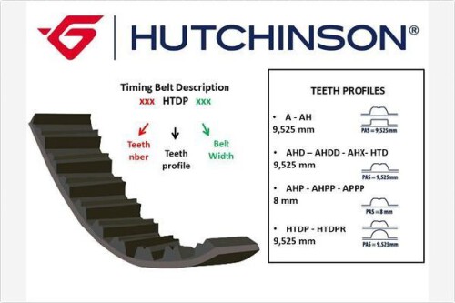 HUTCHINSON-101AHP20.jpg