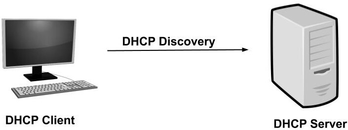 what-is-dhcp-and-how-does-it-works-dhcp-discover-251392057ebe6e46.jpg