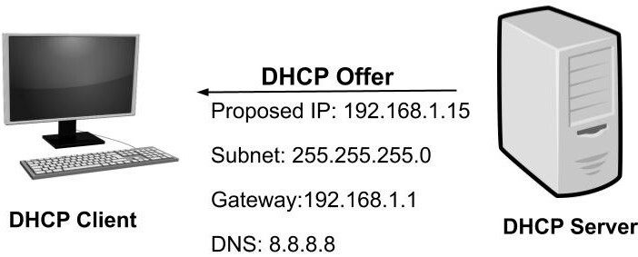 what-is-dhcp-and-how-does-it-works-dhcp-offer-32b4795994360ab7.jpg
