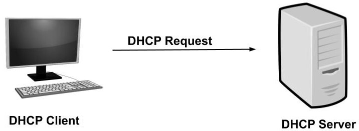 what-is-dhcp-and-how-does-it-works-dhcp-request-e64c006809486afc.jpg