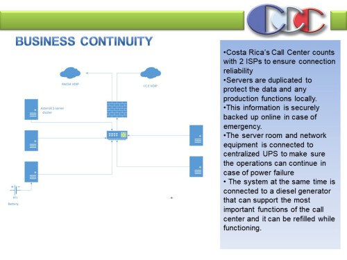 BUSINESS-CONTINUITY-SLIDE.POWER-POINT-PRESENTATION-COSTA-RICAS-CALL-CENTER.jpg