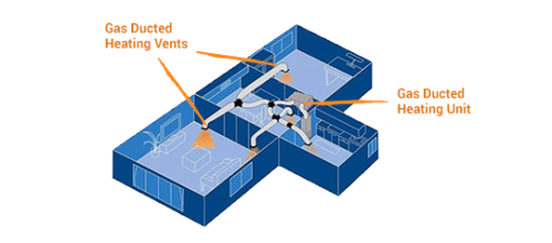 gas-ducted-heating-how-it-works-diagram.png