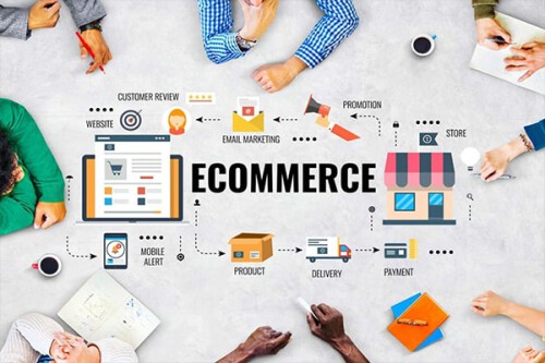 ecommerce website design company in India