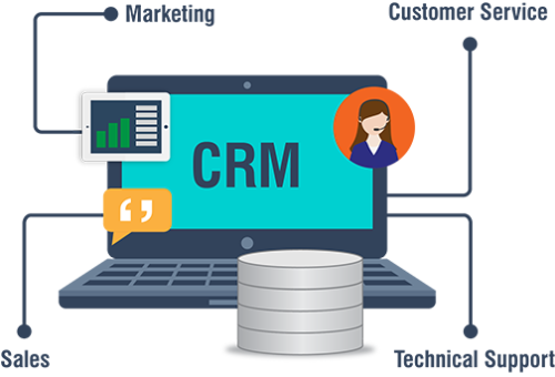 Best CRM Software Development Company