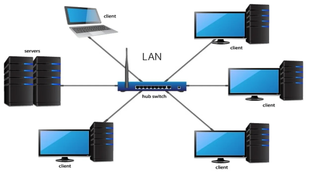 Area network. Локальная сеть lan Wan. Локальные компьютерные сети (lan – local area Network). Локальная сеть local area Network Wan. Локальные сети (local area Network, lan) схема.