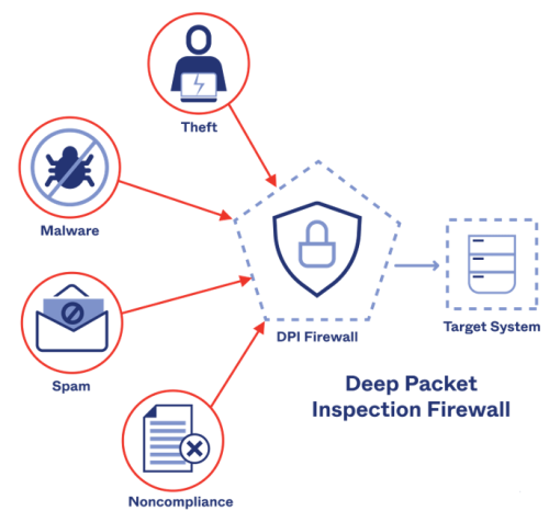 deep-packet-inspection-firewall.png