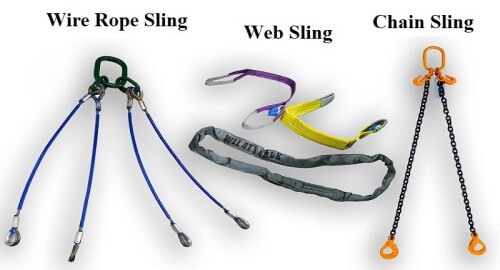 Sling protection is a product that you can buy to protect your sling. You will get them separately from the slings. The main purpose of these products is to avoid the abrading or cutting of the sling when in use. Sometimes, they play a significant role in protecting the load drop from the sling.

https://loadmate.in/blog/sling-protection-a-comprehensive-guide/