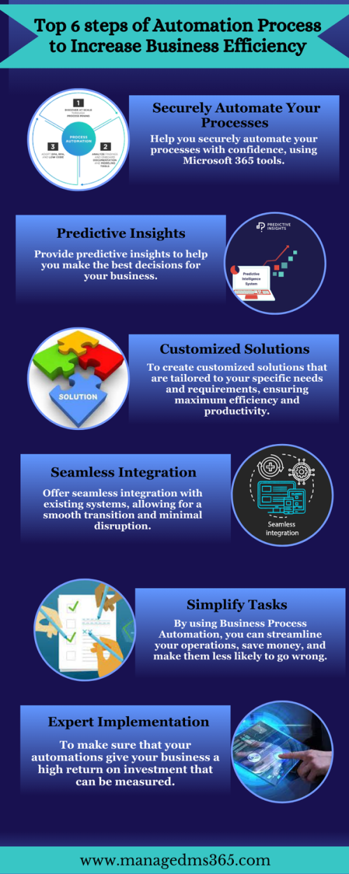 Top-6-steps-of-Automation-process-to-increase-business-efficiency.png