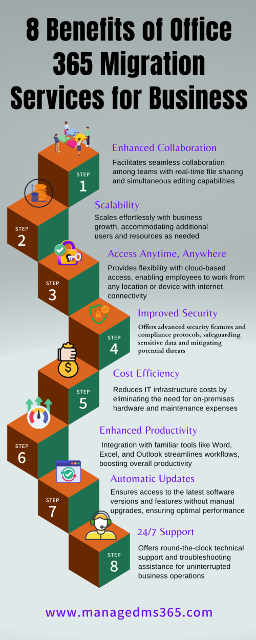 8-Benefits-of-Office-365-Migration-Services-for-Business-1.png