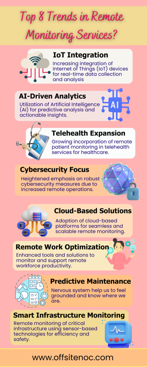 Top-8-Trends-in-Remote-Monitoring-Services.png