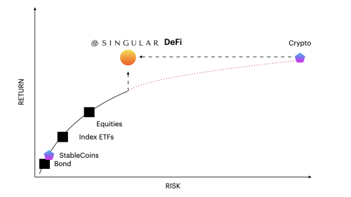 Experience the future of investing with Singularvest.com. Our decentralized investment management platform offers secure and transparent solutions for your financial goals. Join us now!

visit us:-https://singularvest.com/