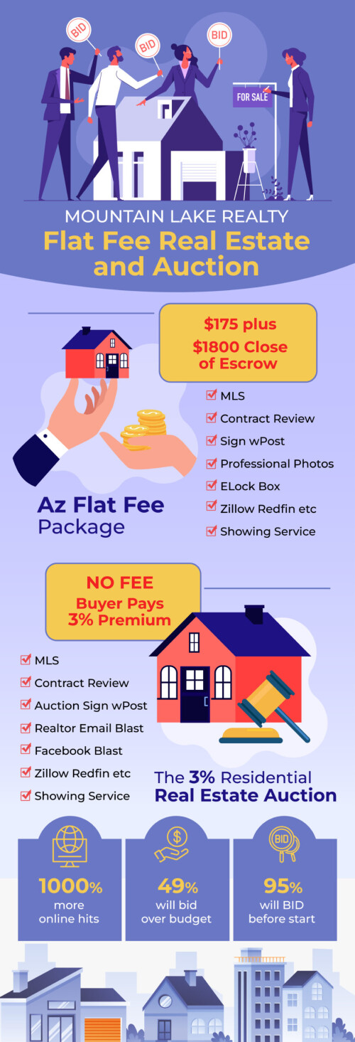 Azflatfee.net can help you find the house of your dreams in Tucson. Our stress-free property purchasing and selling process is made possible by our reasonable flat fee pricing.


https://azflatfee.net/