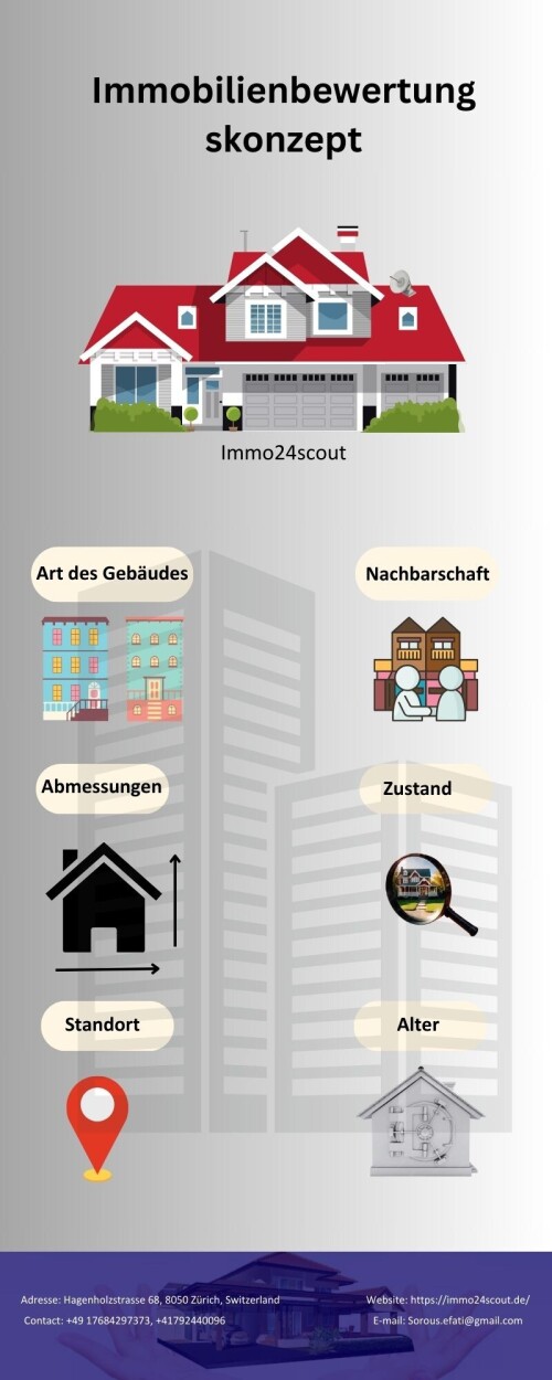 Profitable-Immobilienbewertung---Immo24scout.jpg