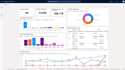 The-Best-Microsoft-Dynamics-365-In-Kuwait.jpg