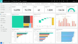 The-Best-Microsoft-Dynamics-365-In-Kuwait.jpg