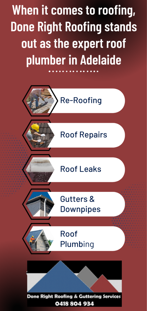 Done Right Roofing Expert Roof Plumbers Adelaide