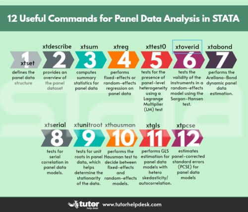 12-Useful-Commands-for-Stata-Assignment-Help.jpg