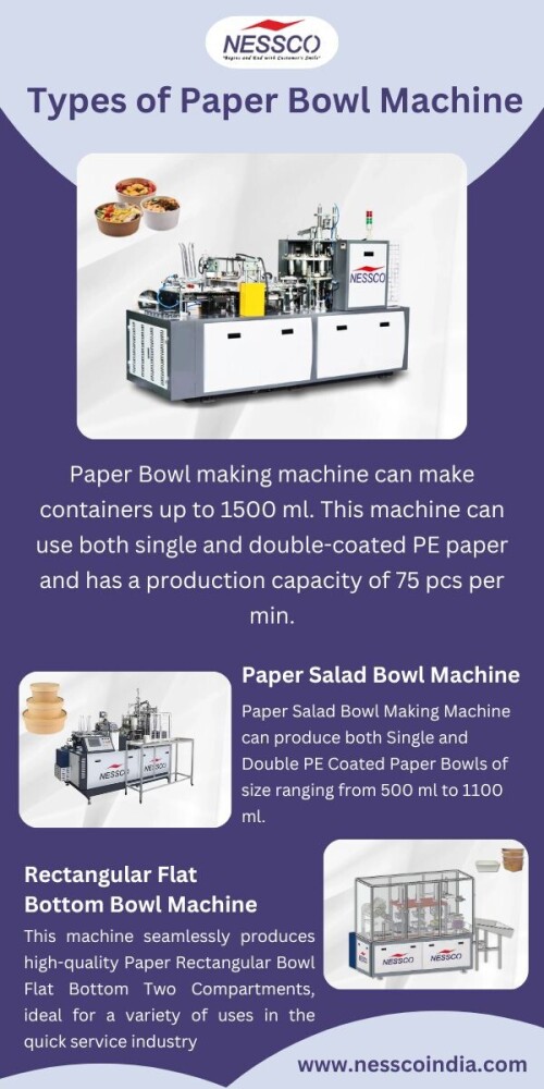 Nessco offers a range of paper bowl machines, but they particularly excel in providing two outstanding options: the paper salad bowl making machine and the rectangular flat bottom bowl machine. The paper salad bowl machine is designed for efficiency and precision, ideal for producing high-quality salad bowls at scale. On the other hand, the rectangular flat bottom bowl machine is perfect for creating versatile, sturdy bowls with a flat base, suitable for various uses. Both machines are engineered for durability, ease of operation, and high production rates, making them the best choices for manufacturers looking for reliable, high-performance equipment.