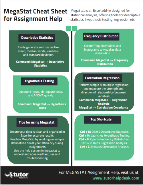 megastat-cheatsheet-assignment-help.png