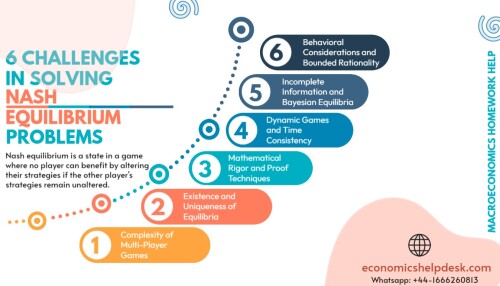 nash-equillibrium-macroeconomics-homework-help.jpg