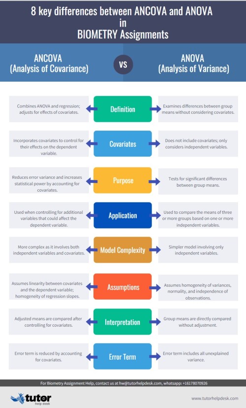 biometry-assignment-help-ancova-anova.jpg