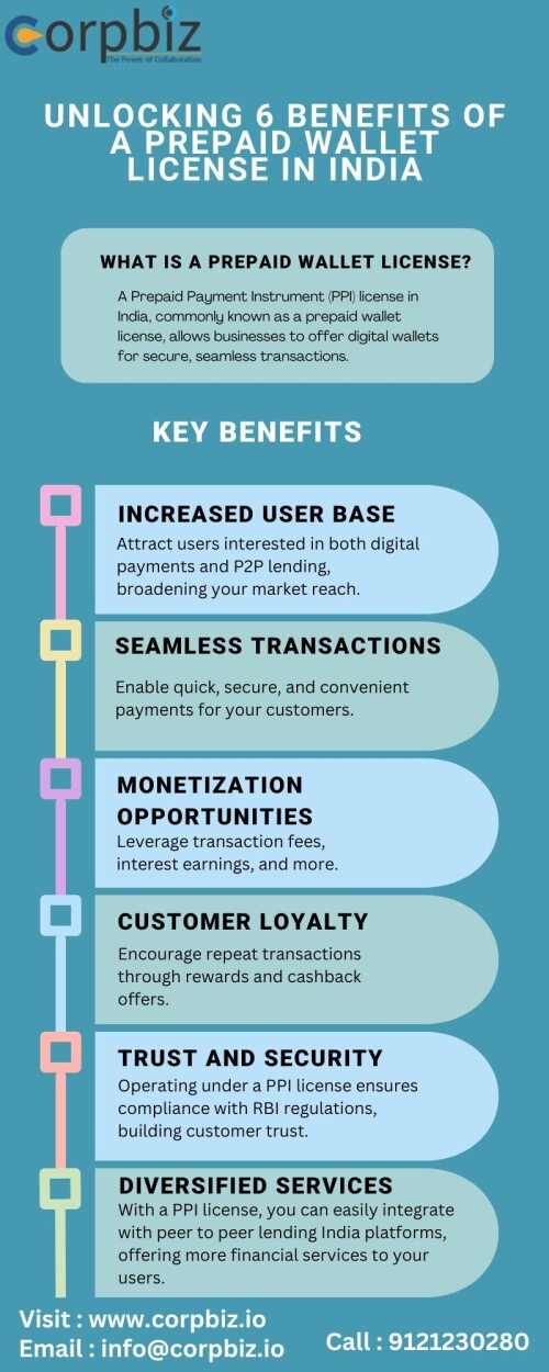 Benefits-of-Prepaid-wallet-license-infographics.jpg