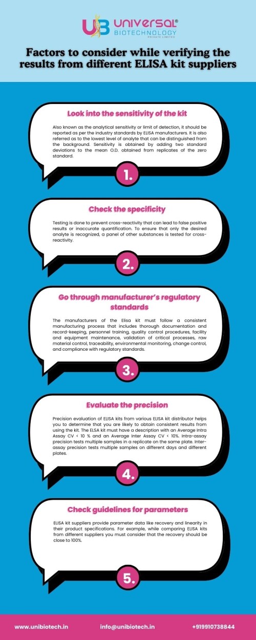 Factors-to-consider-while-verifying-the-results-from-different-ELISA-kit-suppliers.jpg